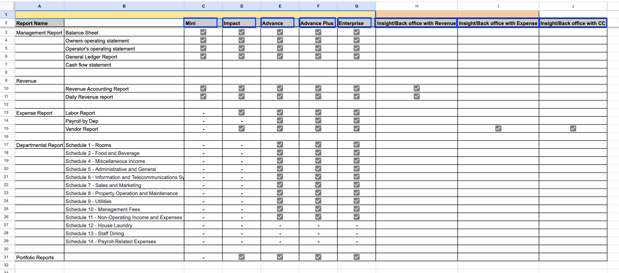 Docyt Plans Summary as of September 2024